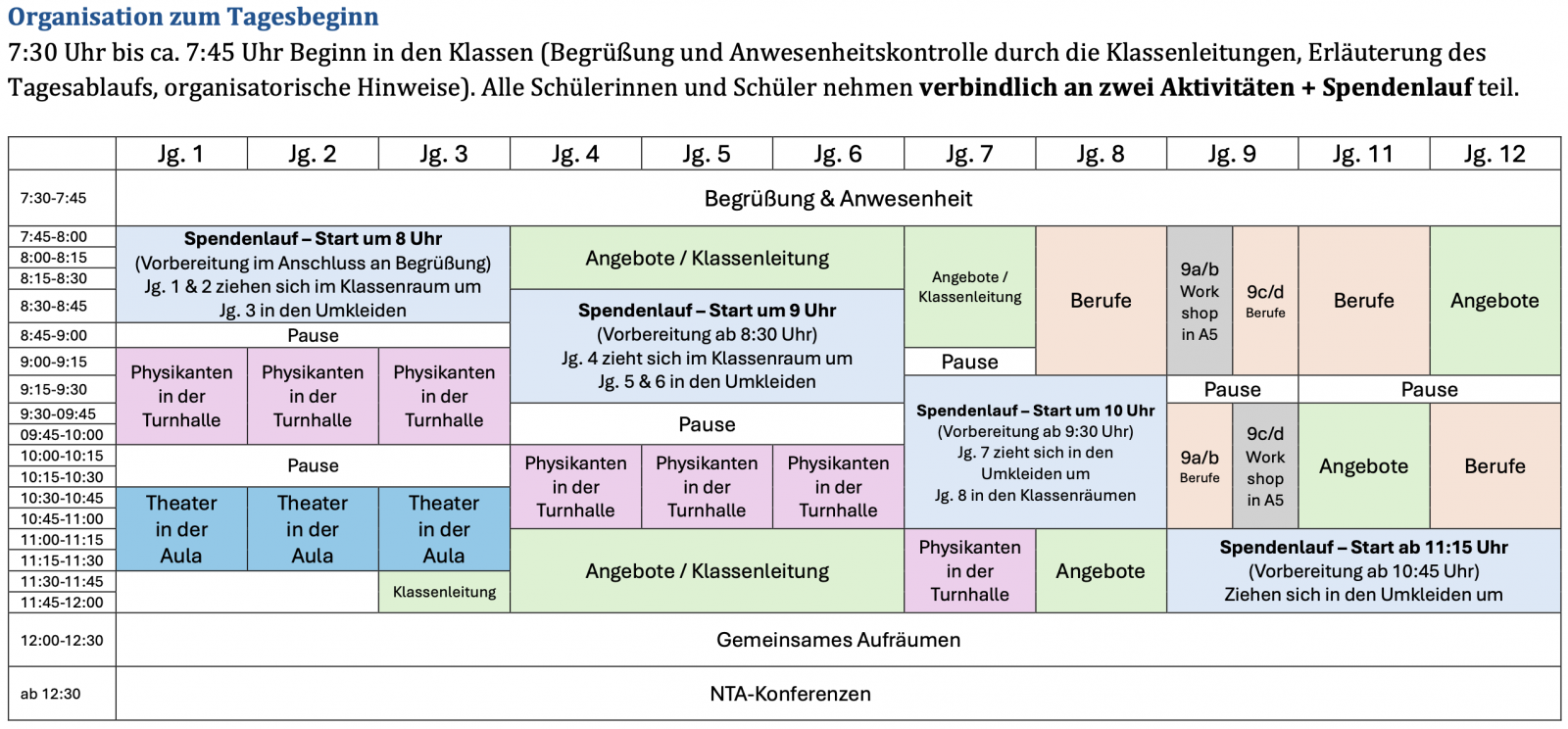Unser Projekttag am 7. Juli